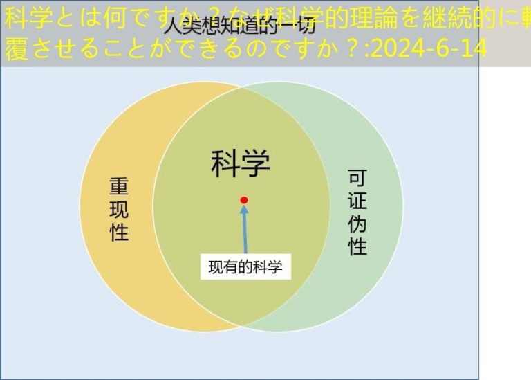 科学とは何ですか？なぜ科学的理論を継続的に転覆させることができるのですか？